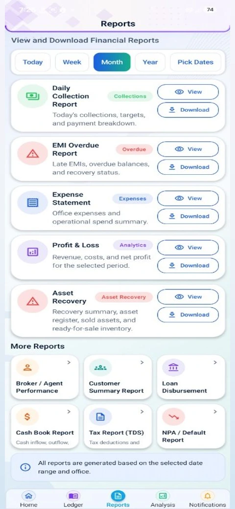 FinAUTO Financial Reports screen showing timeframe filters, Daily Collection, EMI Overdue, Profit and Loss, and Asset Recovery